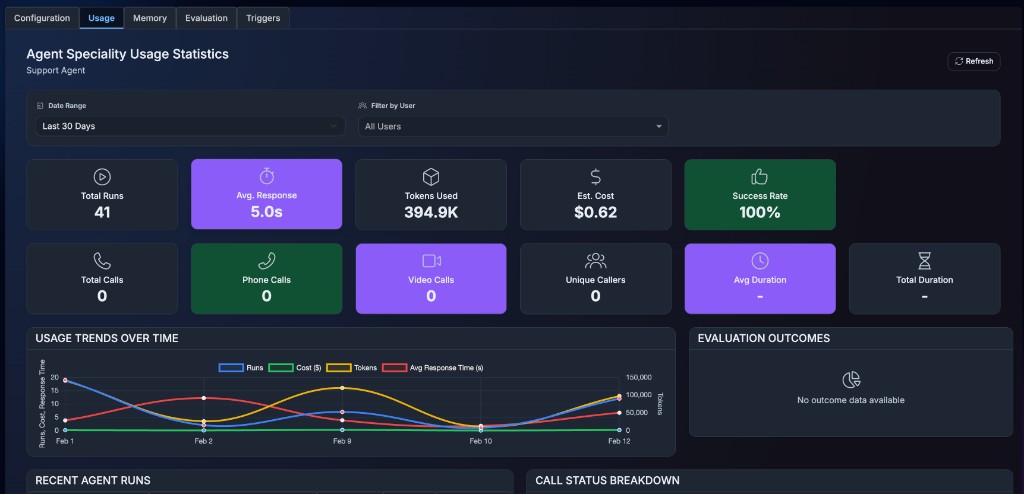 Agent Speciality Usage Statistics: Support Agent usage, runs, tokens, cost, and success rate in Copyl