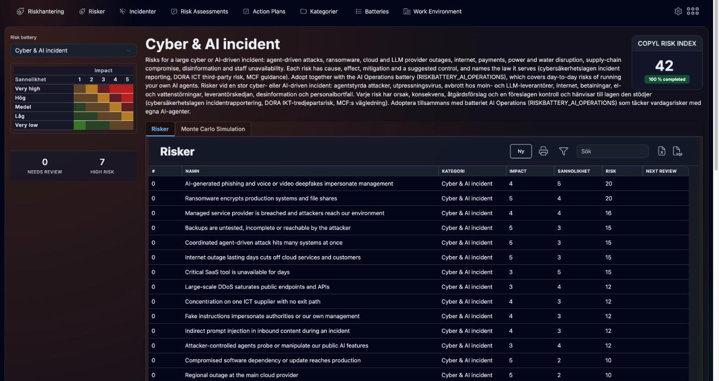 Risk batteries for AI and cyber incidents